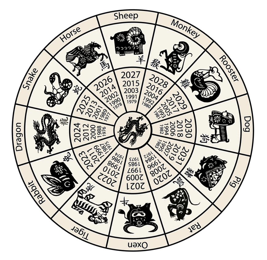 2015 chinese zodiac calendar