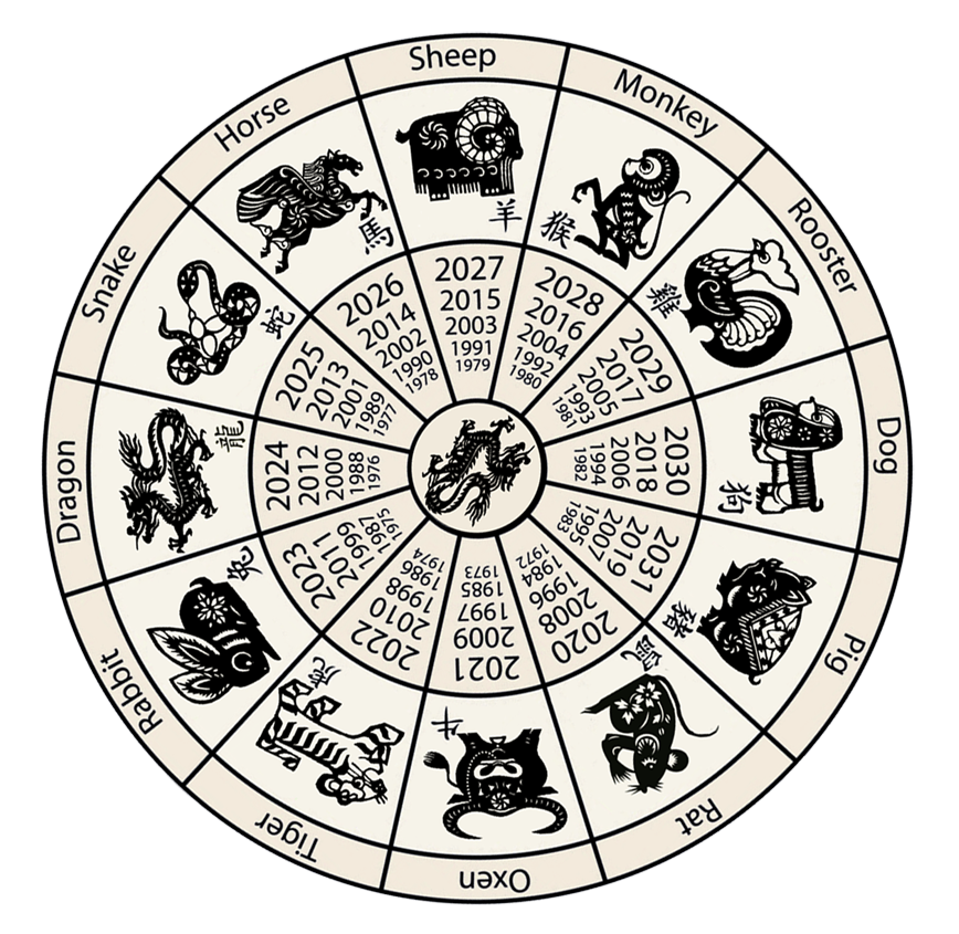 Chinese zodiac. Китайский календарь. Китайский гороскоп. Знаки китайского календаря. Символика восточного календаря.